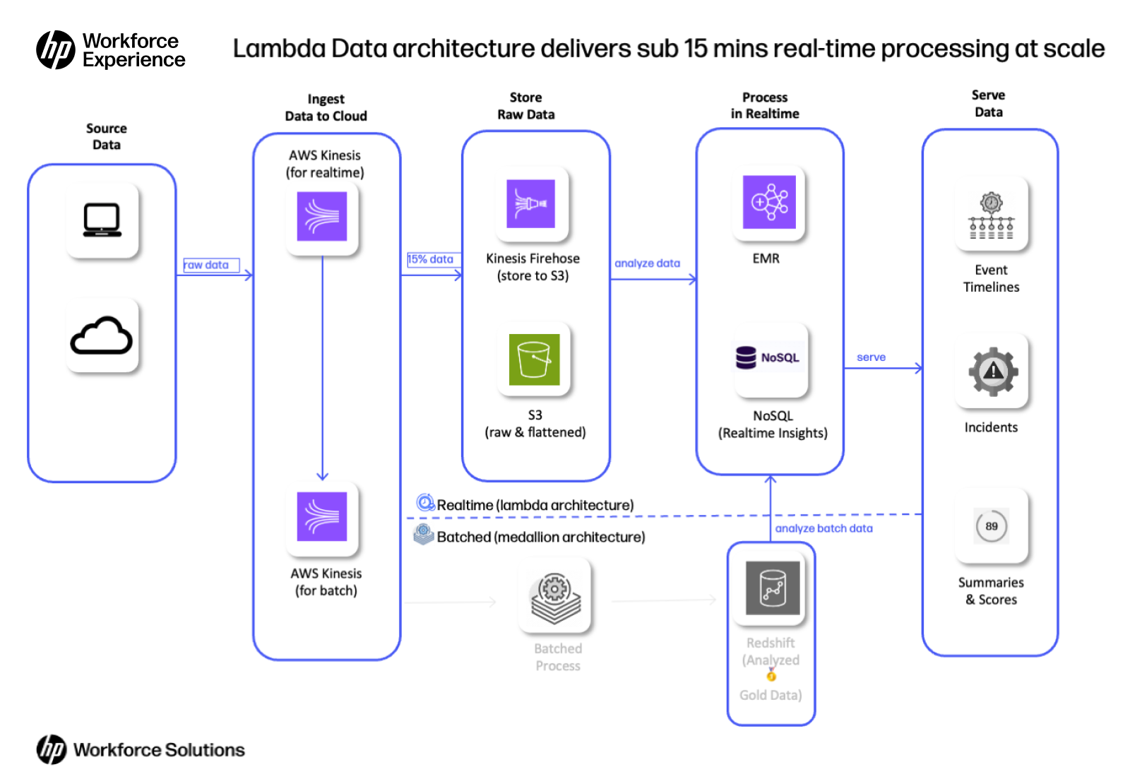 lambda-architecture-1