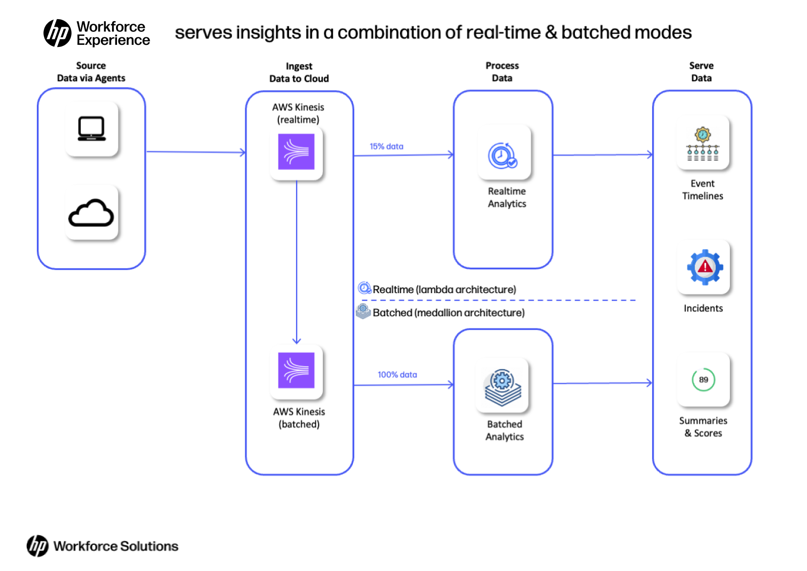 realtime-batched-processing-1