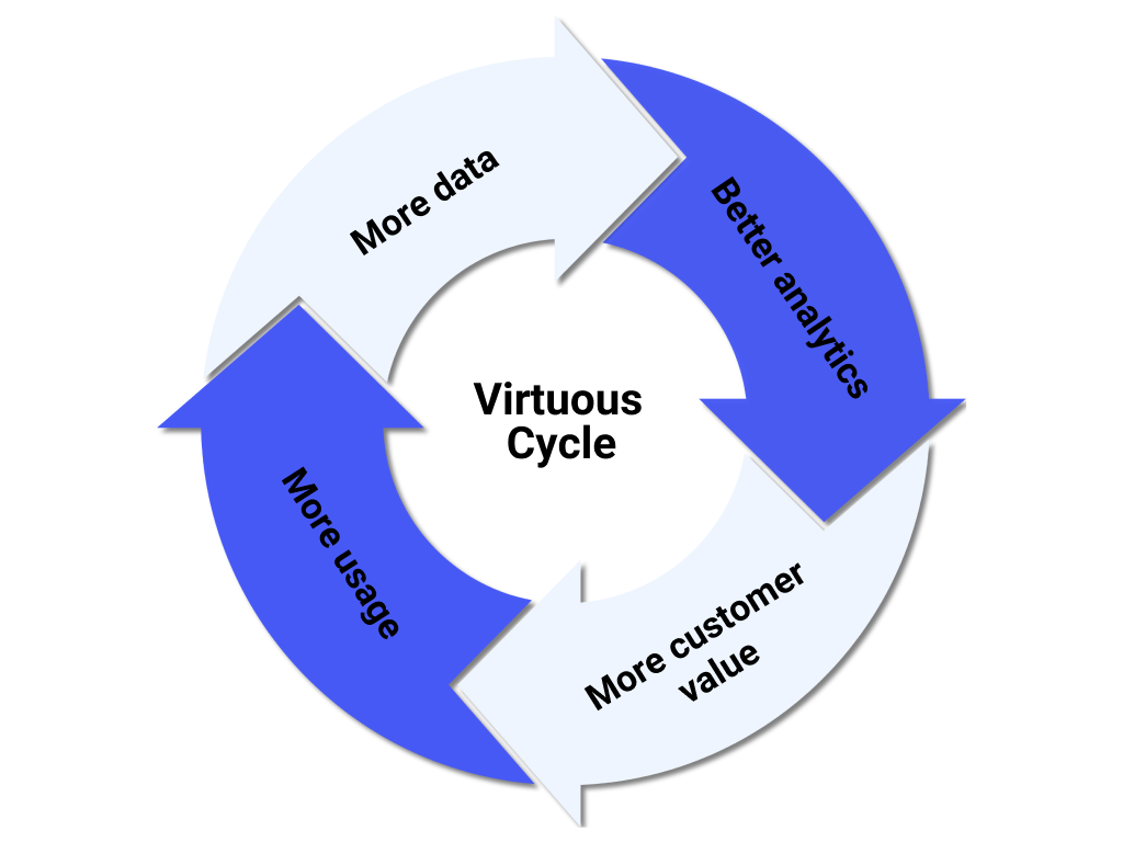 virtuous-data-cycle