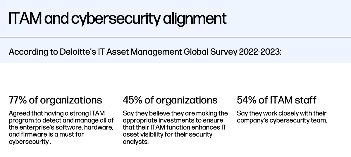 ITAM and cybersecurity alignment