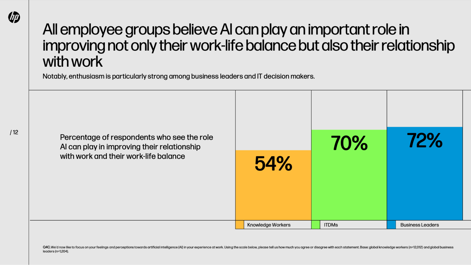 work-relationship-index