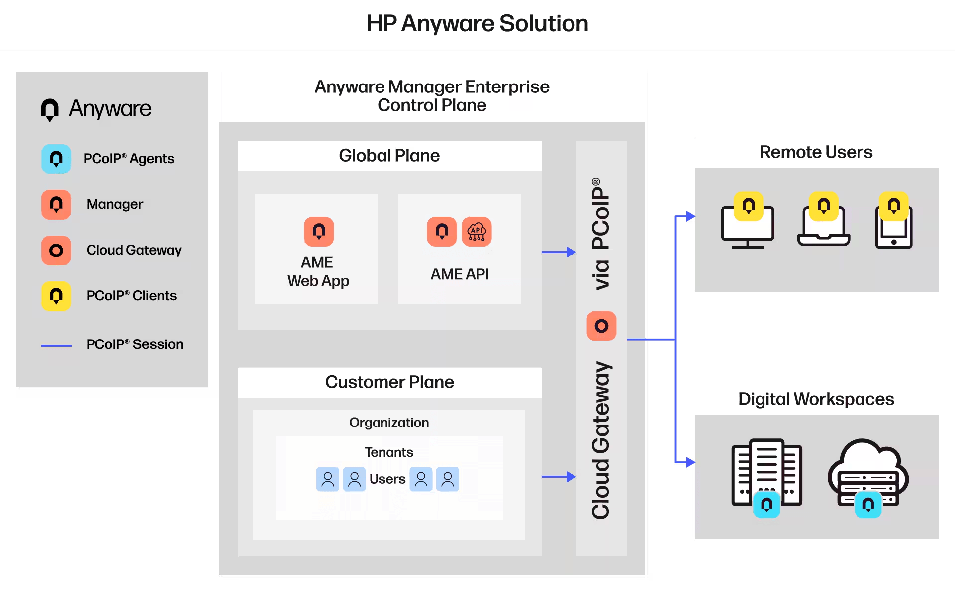 hp-anyware-solution